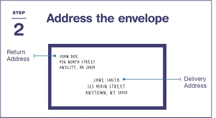 address the envelope with the delivery address in the center of the envelope, and the return address (yours) in the top left corner.